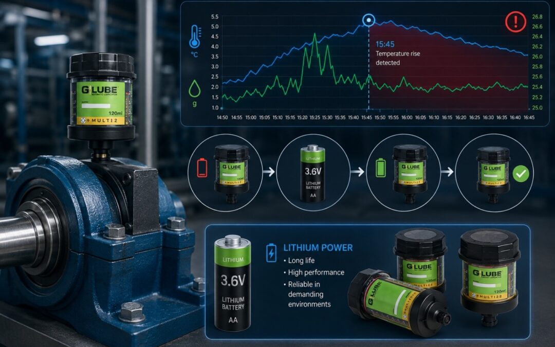 Early Detection of Chiller Temperature Rise with EL-WATCH